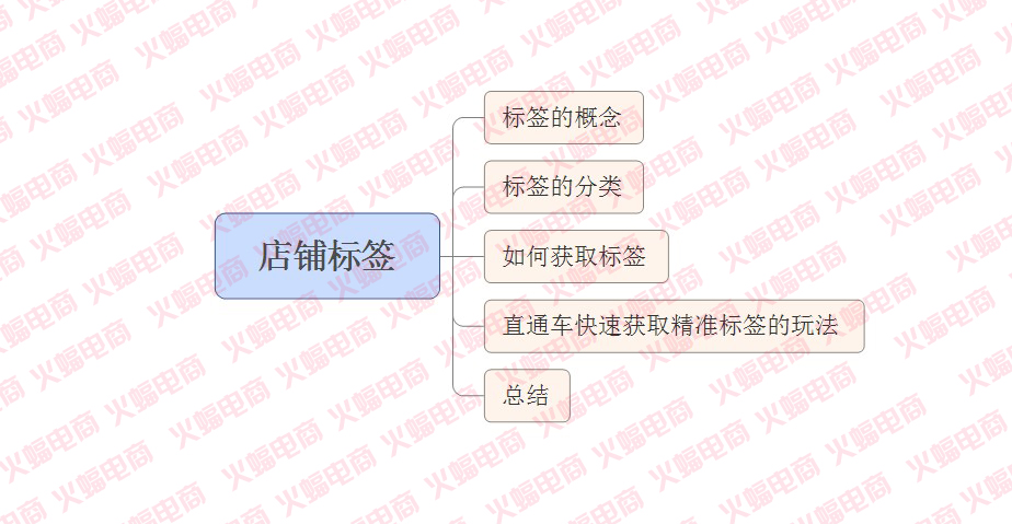 武汉火蝠直通车托管服务公司怎么样